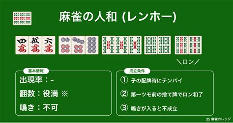 三人麻雀 天和 確率|地和(チーホー)とは？天和や人和との違い・成立条件。